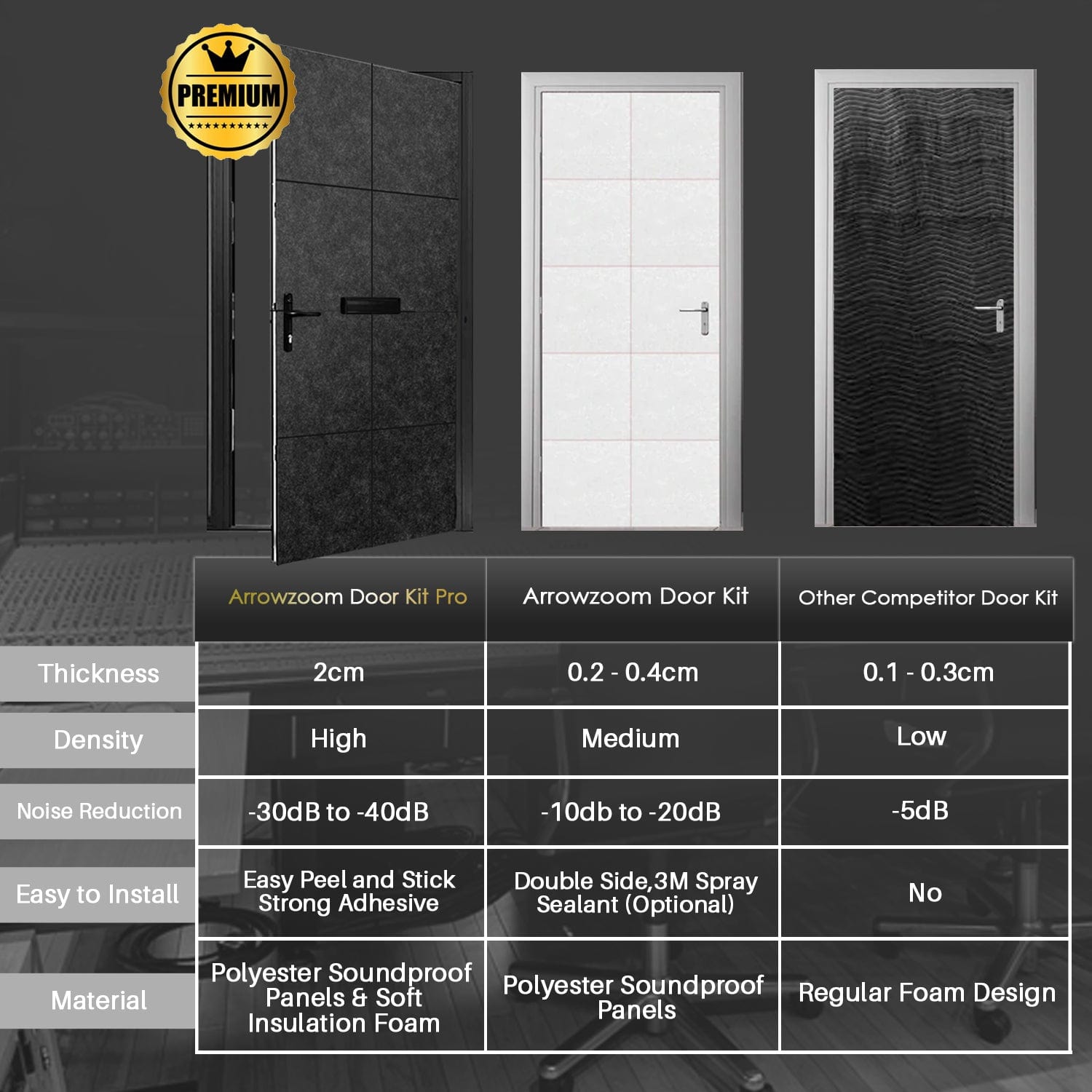 silexofy Soundproof Premium Door Kit Pro - KK1244