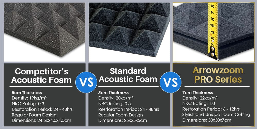 silexofy™ PRO Series Soundproof Foam - Sudoku Pro - KK1195