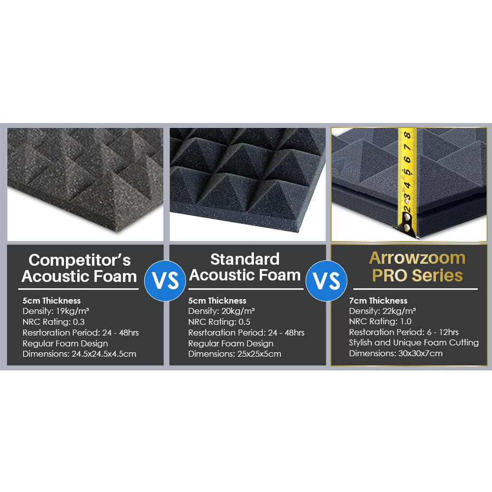 silexofy™ PRO Series Soundproof Foam - Wedge Pro - KK1200