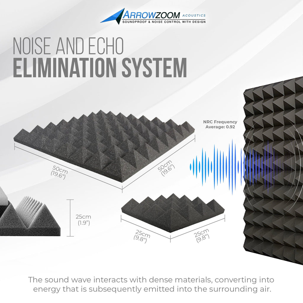 silexofy Pyramid Series Acoustic Foam - Black x Blue Bundle - KK1034