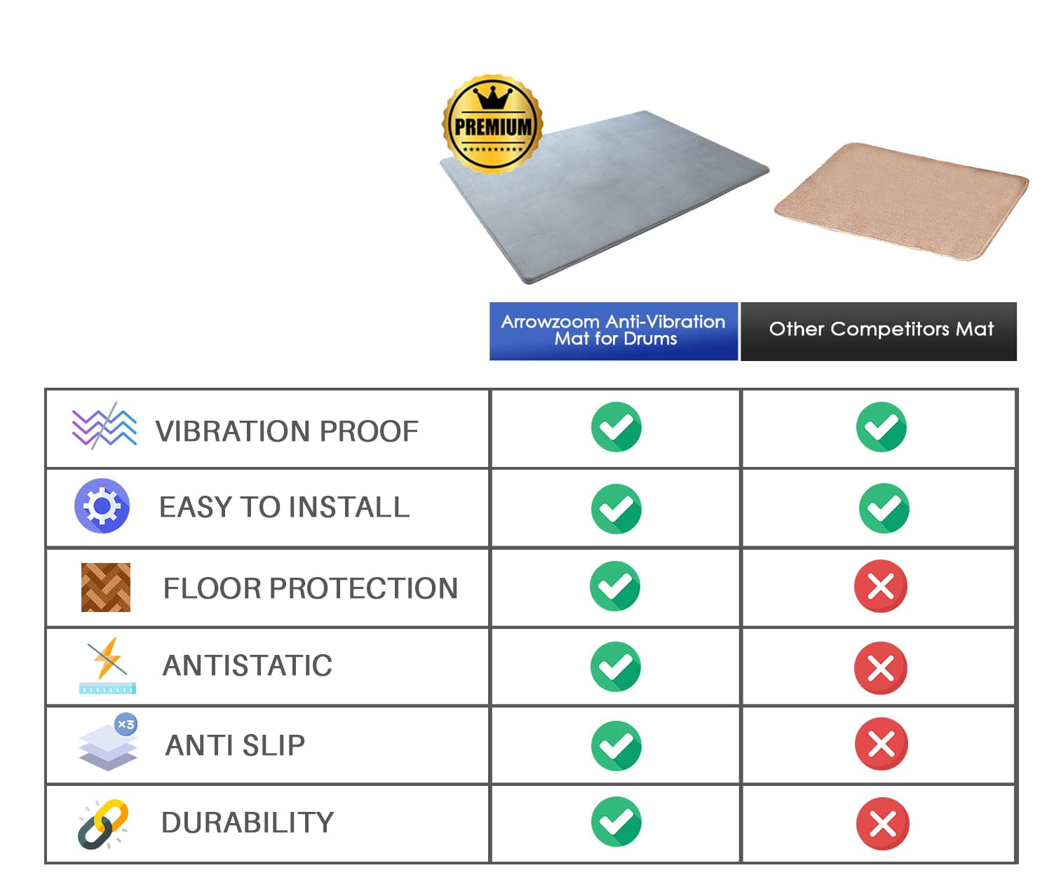silexofy Anti-Slip Floor Protection Soundproof Noise Vibration Mats for Drums - KK1249