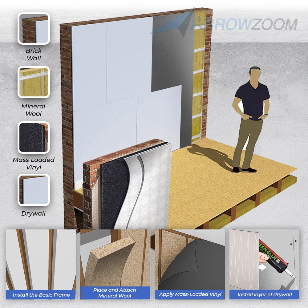 silexofy Mass Loaded Vinyl Sheet - Soundproofing Barrier For Wall, Floor, Ceiling - 30x30cm  - KK1246