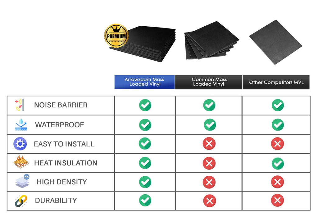 silexofy Mass Loaded Vinyl Sheet - Soundproofing Barrier For Wall, Floor, Ceiling - 30x30cm  - KK1246