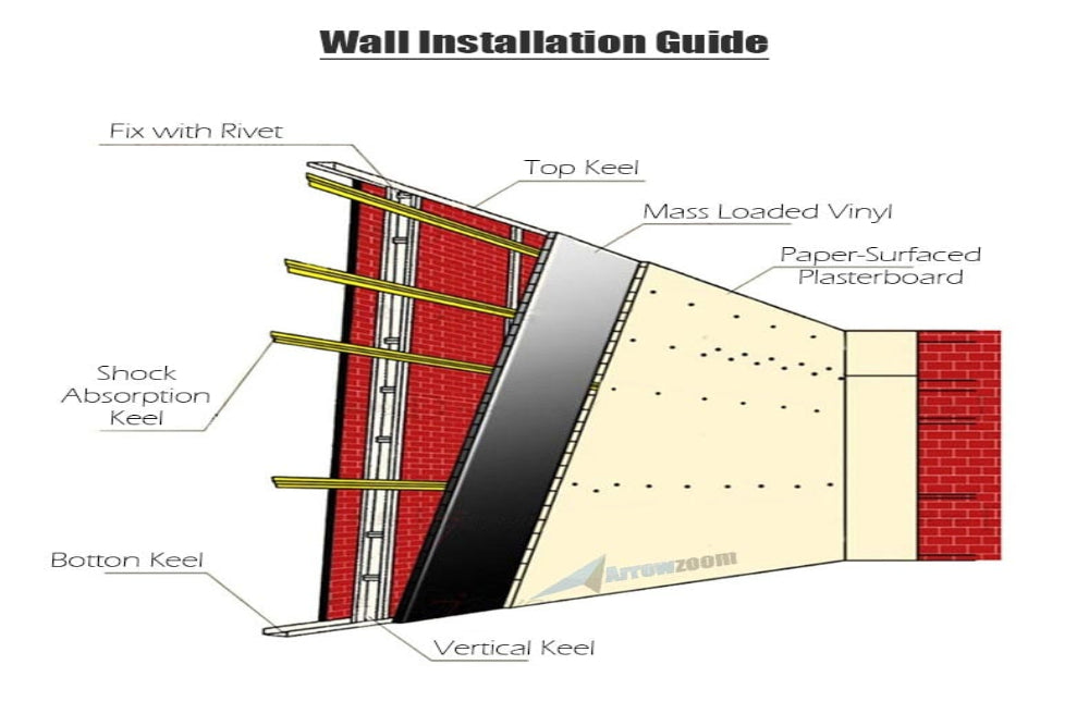 silexofy Mass Loaded Vinyl - Thick Soundproof Barrier For Wall - KK1146