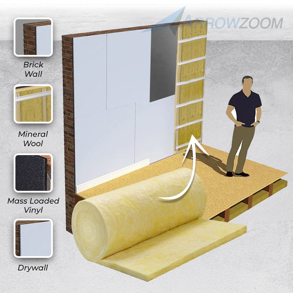 silexofy Acoustic Mineral Wool Thermal Insulation and Room Soundproofing Fiber Waterproof Isolation Roll - KK1157