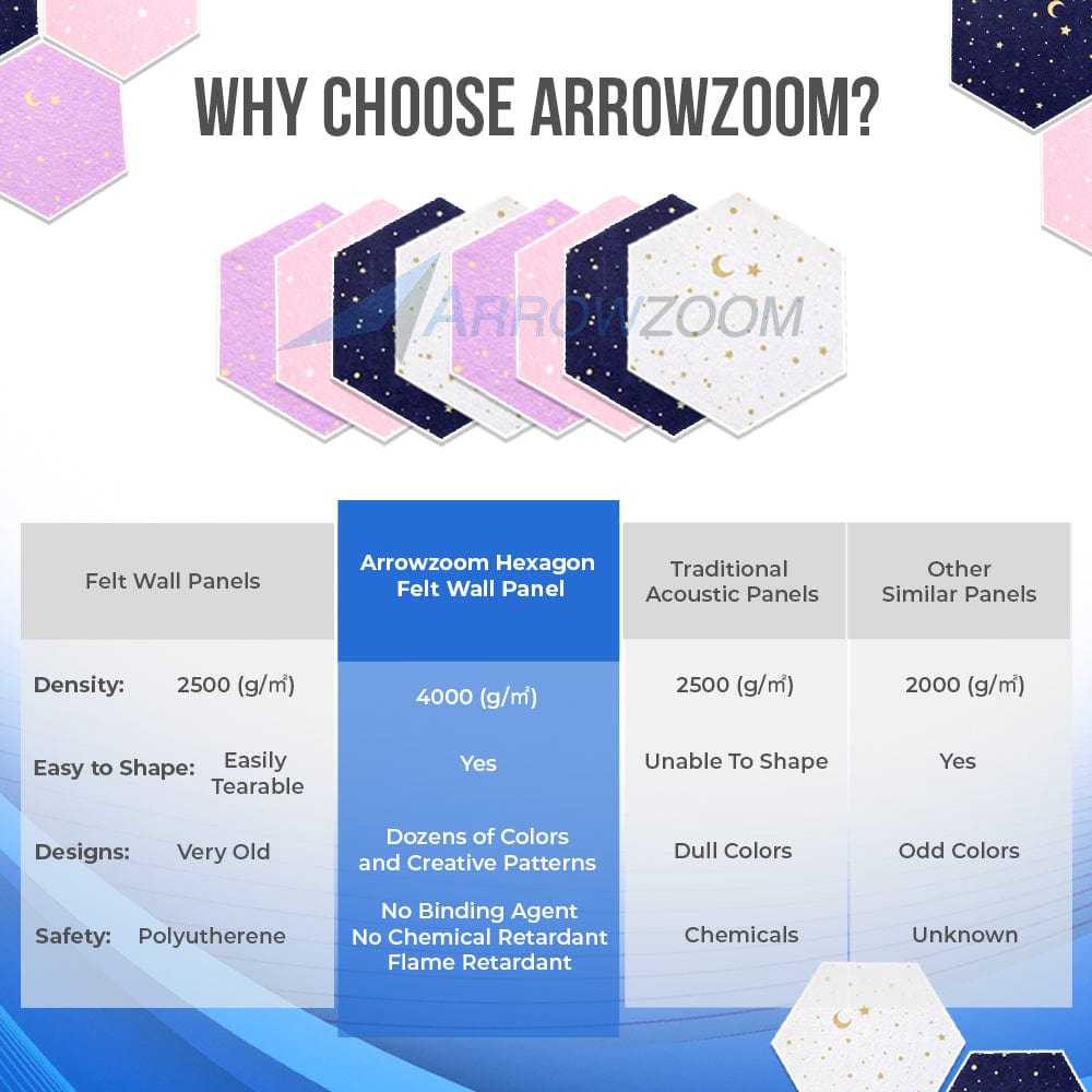silexofy Hexagon Felt Sound Absorbing Wall Panel - Starry Art - KK1231