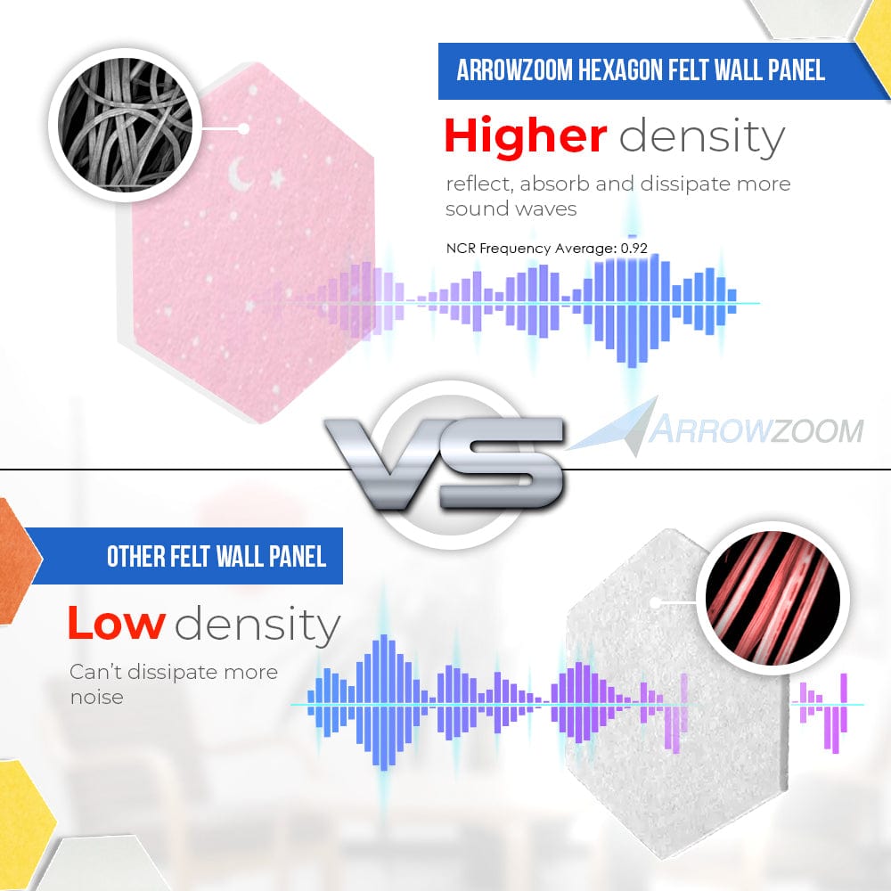 silexofy Hexagon Felt Sound Absorbing Wall Panel - Starry Art - KK1231