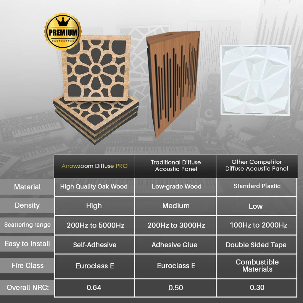 silexofy™ Diffuse PRO Royal Petals Square Felt Wooden Panel - KK1309